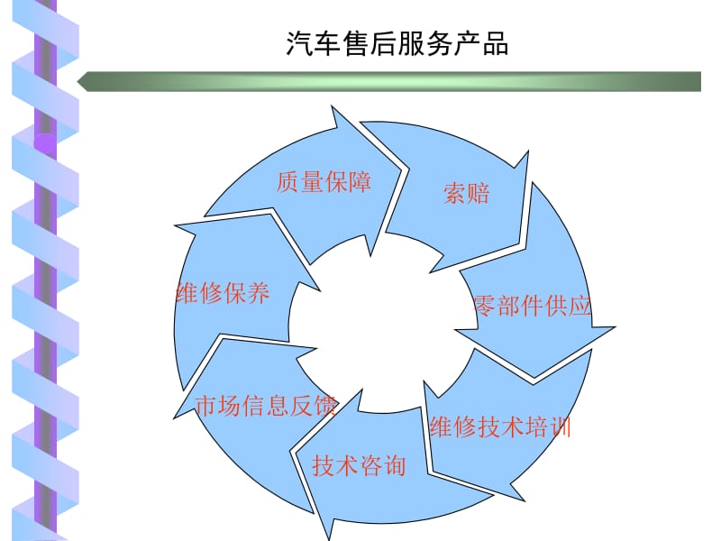 信息技術(shù)咨詢服務(wù)在汽車售后服務(wù)質(zhì)量體系中的應(yīng)用案例分析