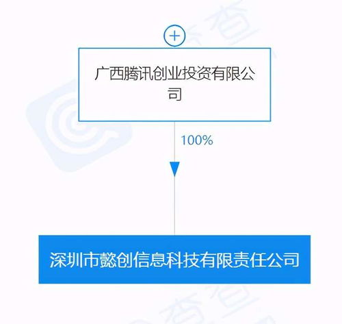 騰訊關(guān)聯(lián)公司在深圳投資成立新公司，聚焦信息技術(shù)咨詢服務(wù)